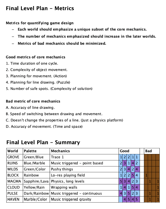 trace 2 metrics chart