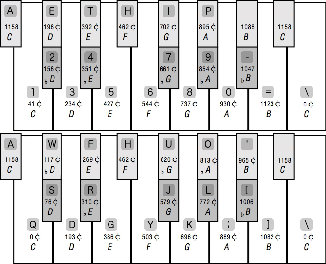 digital arcicembalo visual keyboard