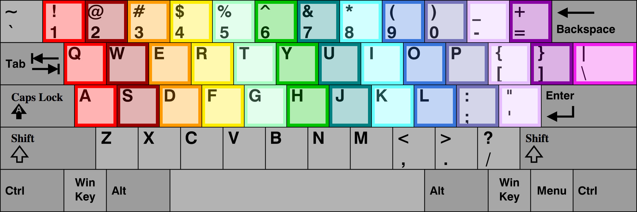 A computer keyboard divided into arcicembalo trios and duos
